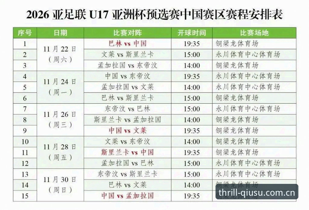 U17世界杯抽签结果深度解读：中国足球青训未来洞察指南